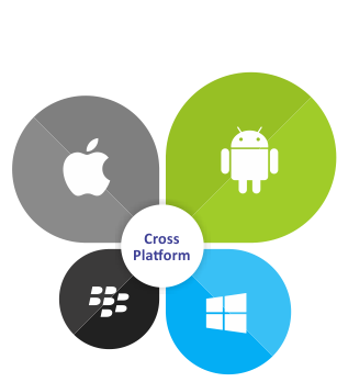 cross-platform-app development
